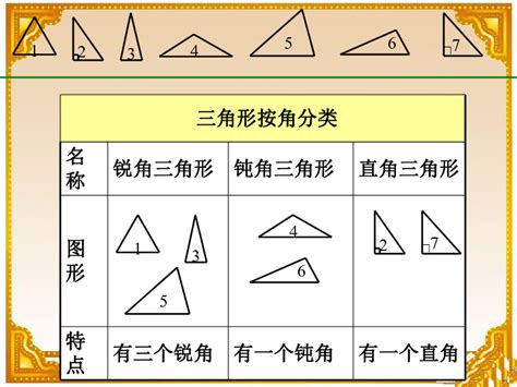 三角形有哪些|三角形与三角学 三角形的性质